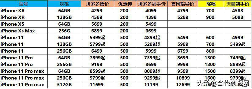 拼多多最新发布重塑电商格局，双十一新篇章开启