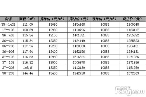 南通新华福里最新房价深度解析与预测，揭秘房价走势并附详细解读报告