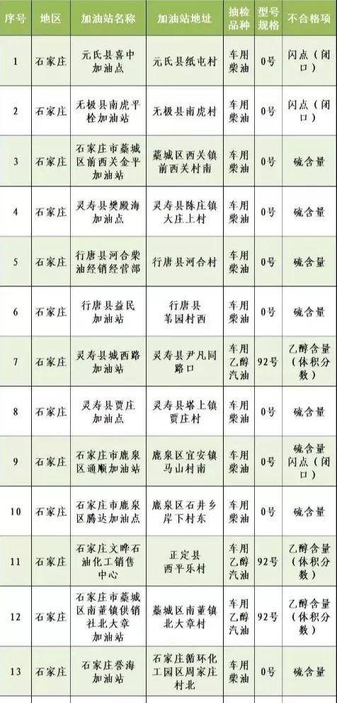 石家庄限号调整通知最新消息，掌握限号动态，顺畅出行无忧