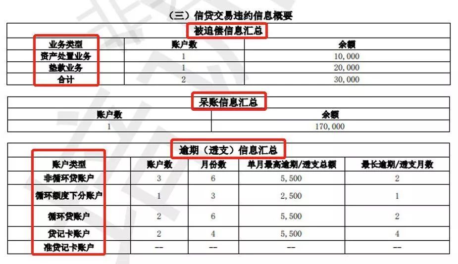 揭秘最新征信图，解读信用时代的关键一环（11月8日更新）