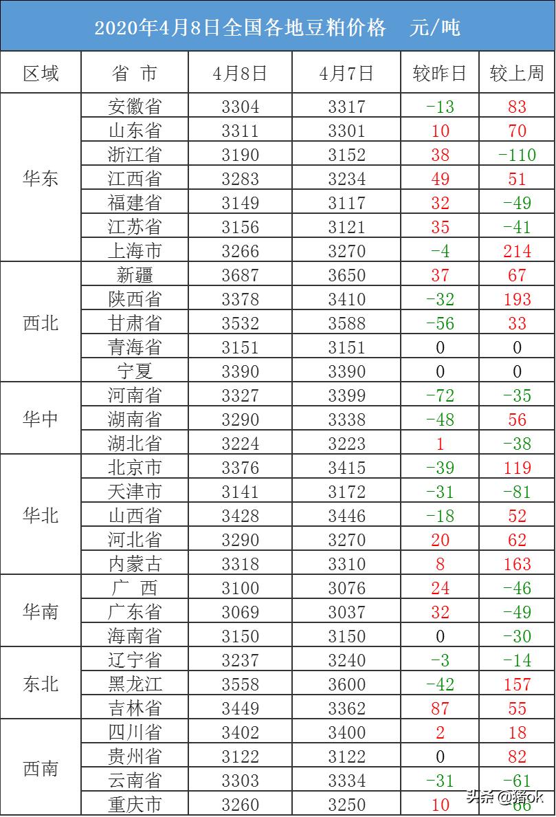 智能豆粕价格跟踪系统上线，掌握最新豆粕行情，科技引领生活新动态