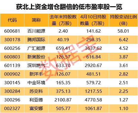 2024年新奥门特免费资料大全,实地策略解析数据_轻松版27.196