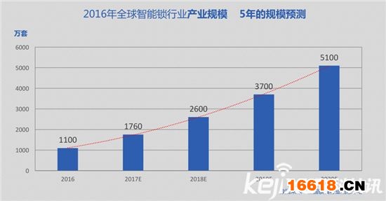 2024新奥天天免费资料,权威数据解释落实_会员版88.205