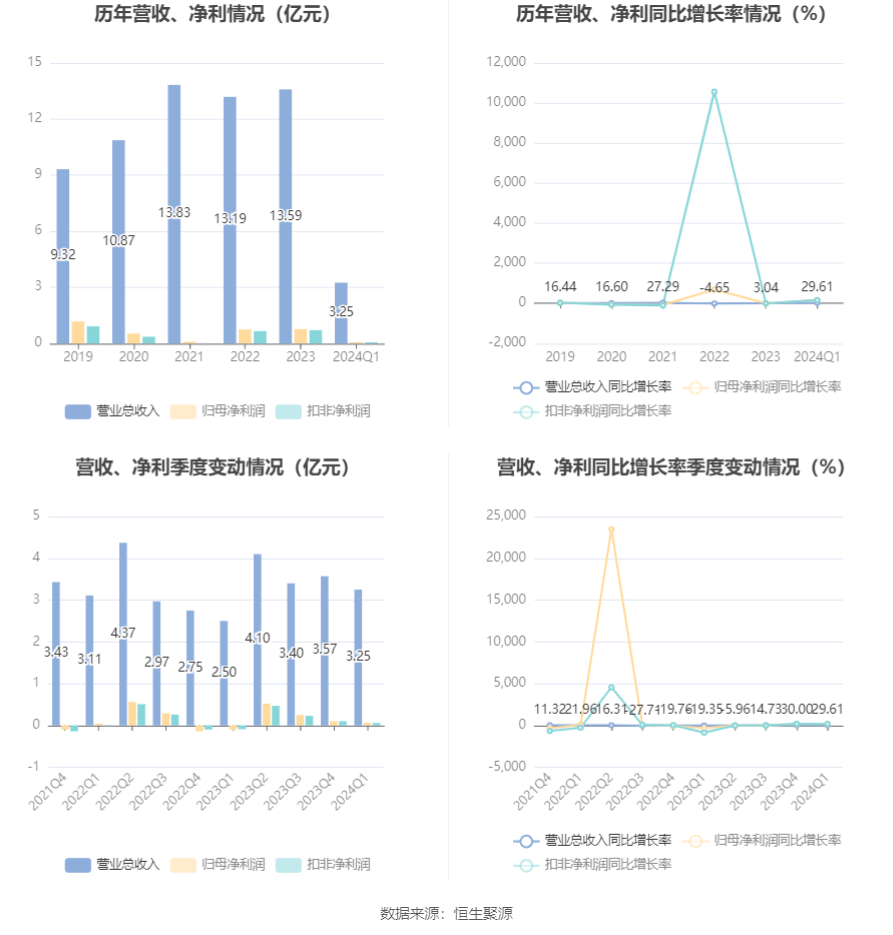 新澳门资料大全正版资料2024,权威解答解释落实_V版49.644