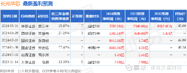 鸟语花香 第5页