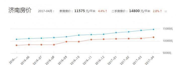 济南长清湖最新房价揭秘，洞悉未来市场趋势与购房指南，助你购房决策更明智！