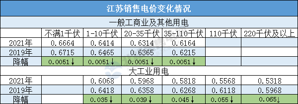 江苏省最新电价政策解读与个人观点阐述，11月8日电价调整分析