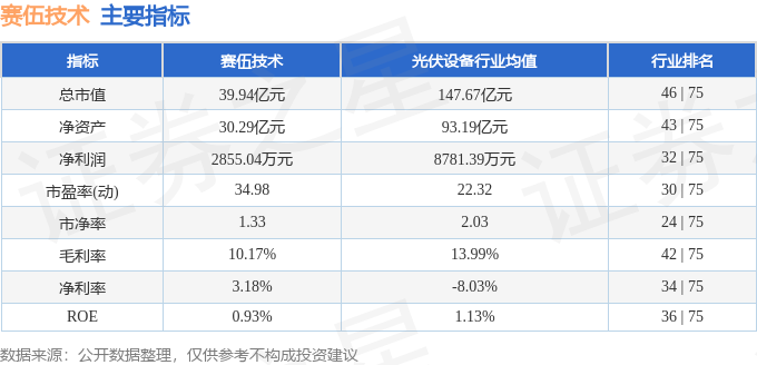 苏州赛伍最新招聘信息发布，职场人的新机遇来临