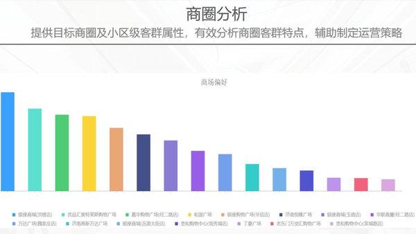 山东菏泽深度评测，特性、体验、竞品对比及用户群体分析今日发布