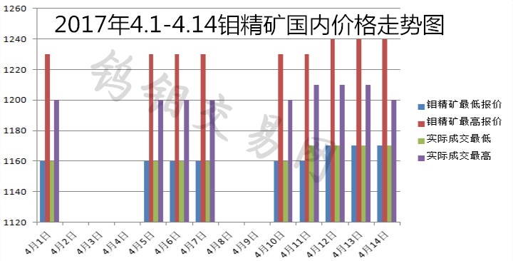 11月8日钼精矿最新价格走势深度解析与评测