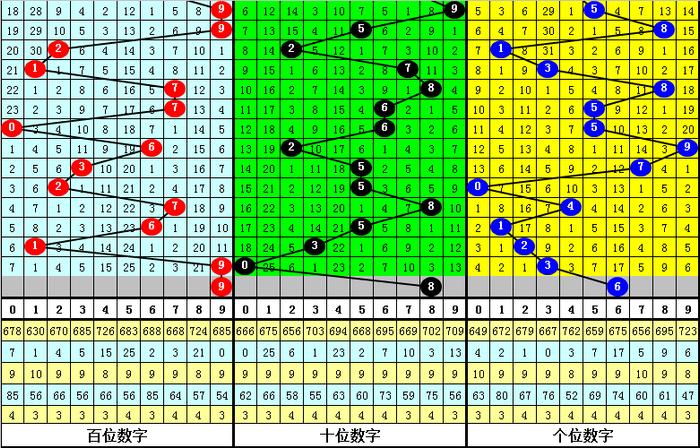 二四六香港资料期期准千附三险阻,综合计划赏析_适中版QBR650.42