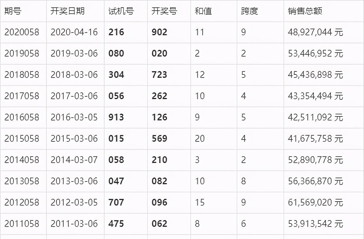 澳门六开奖结果今天开奖记录查询,赢家结果揭晓_最佳版YRG370.1