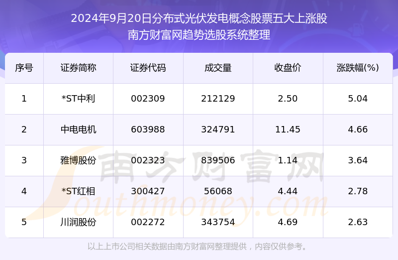 新澳天天开奖资料大全1038期,最新热门解答定义_随意版962.52