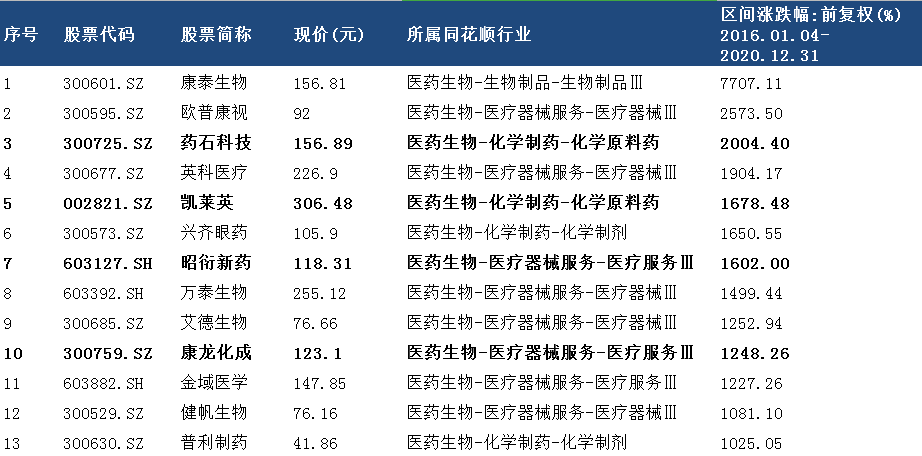 香港今晚必开一肖,最佳精选解释定义_星耀版CRO995.57