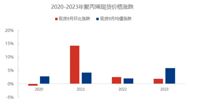 11月8日丙烯市场大涨最新动态及走势分析与预测