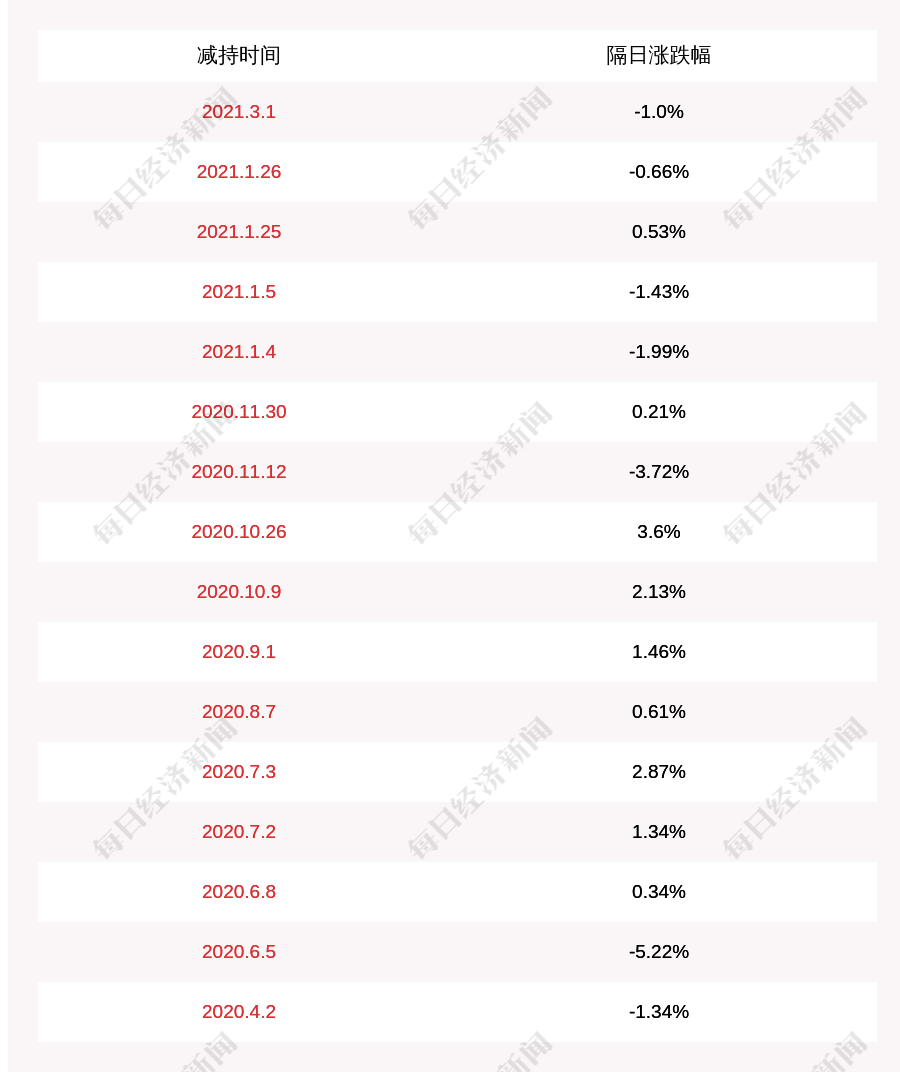 新奥天天免费资料公开,规则最新定义_投资版TRL498.99