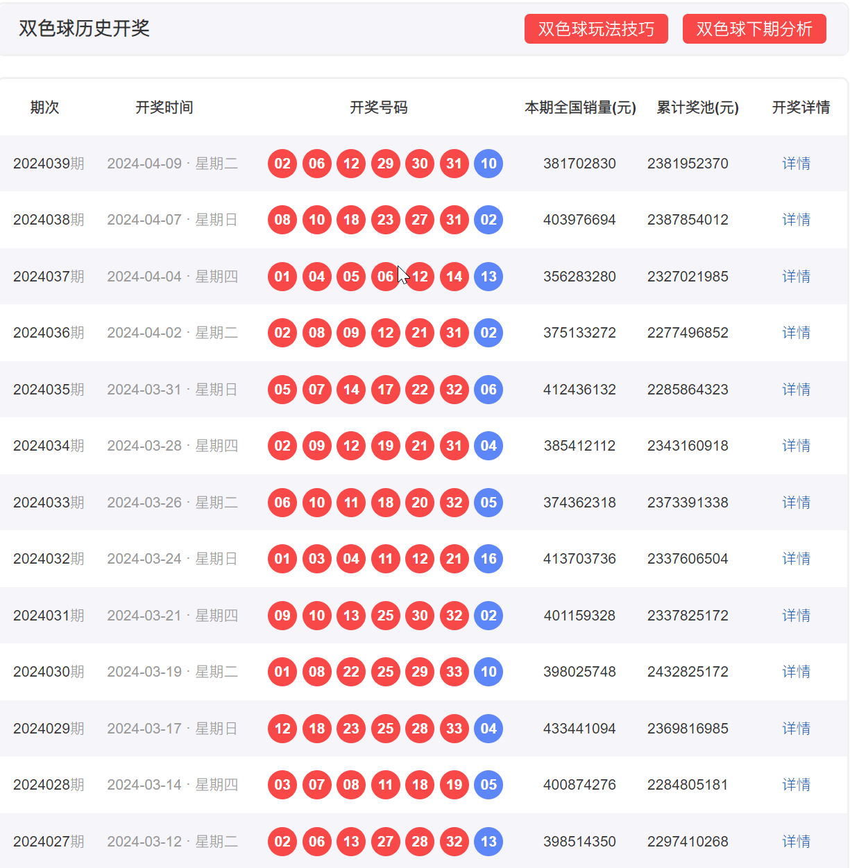 新澳门彩历史开奖结果走势图表,综合判断解析解答_未来版JSA447.14