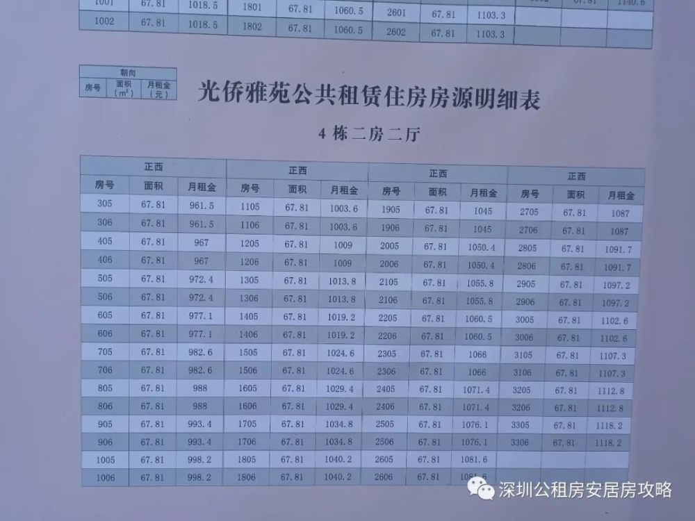 公租房最新动态，开启人生新篇章的学习之旅