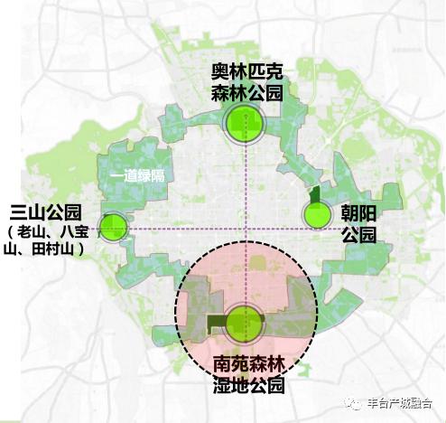 11月8日大红门地区最新规划详解及观点论述