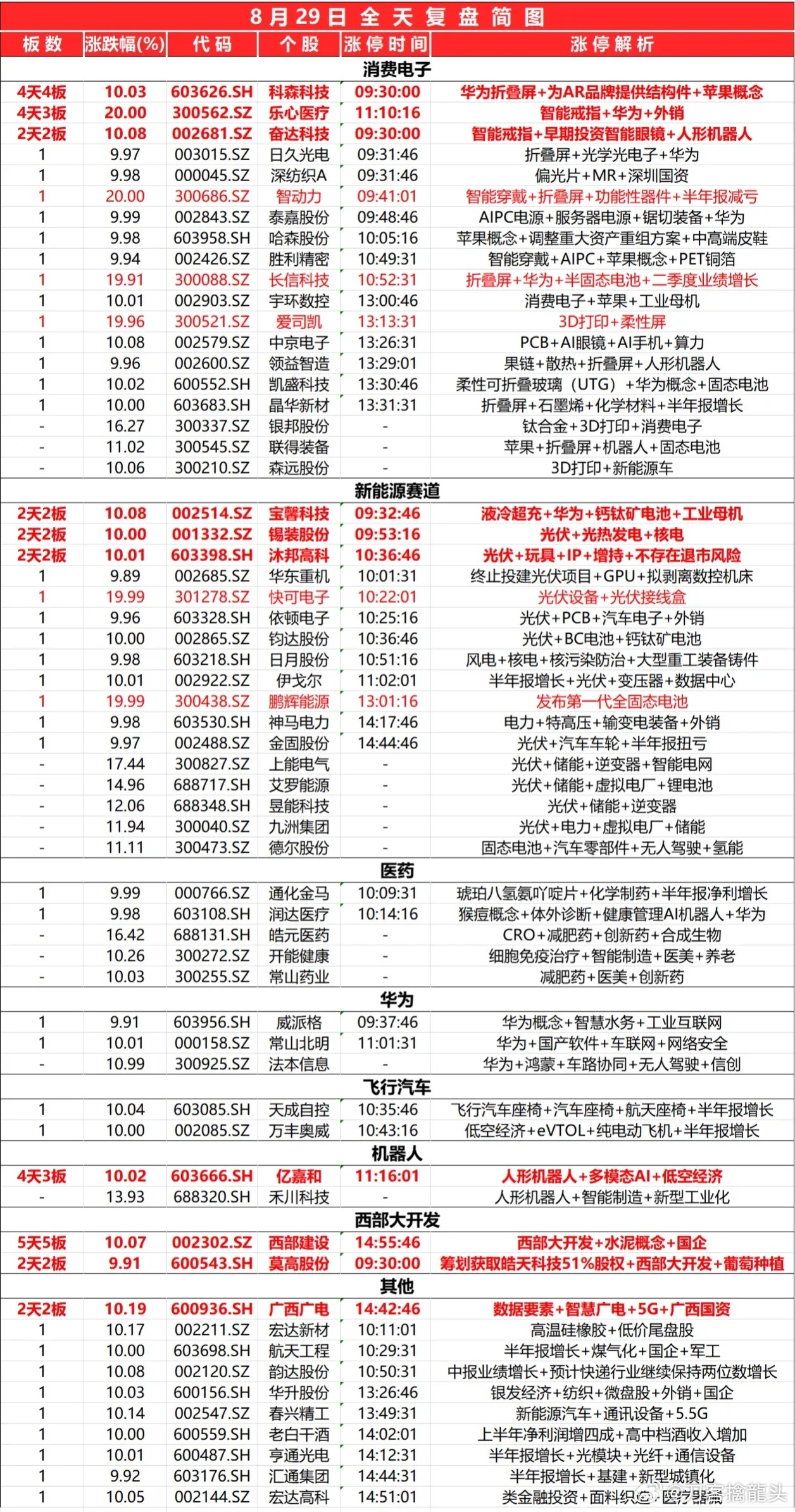 2024每日好运资料解析，公开数据详述NXU838.86版