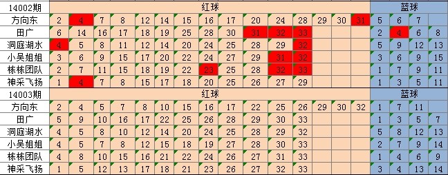 澳门黄大仙三期必中，权威解读及核心数据_MKH713.71版