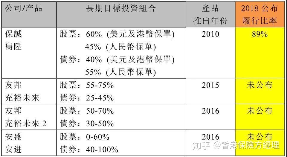 二四六香港资料精准千附三险，HCT585.76安全设计策略解析