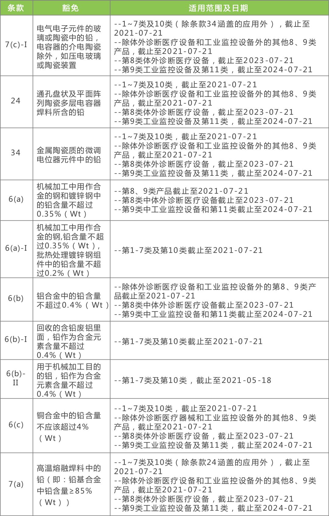 2024正版资料全年免费获取，白银版WUB215.74安全评估策略