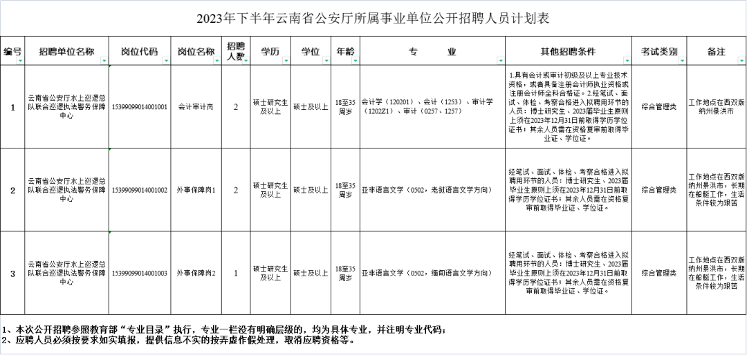 云南省公安厅郭宝最新动态解读与行动指南，初学者进阶版揭秘