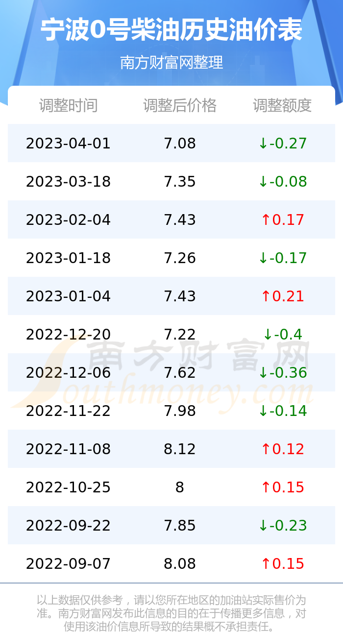 宁波油价调整最新动态，多维探析与观点碰撞（11月8日）