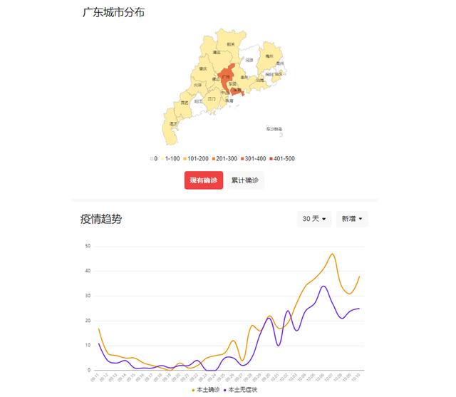 罗村最新疫情动态分析报告（截至11月8日）