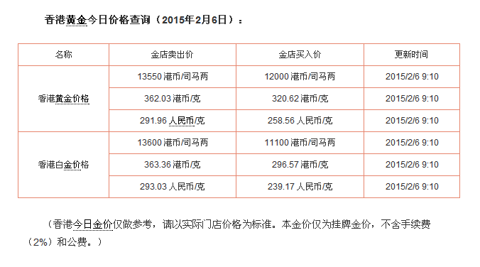 香港黄金情缘见证友情与陪伴的美好瞬间——最新金价资讯（11月8日）