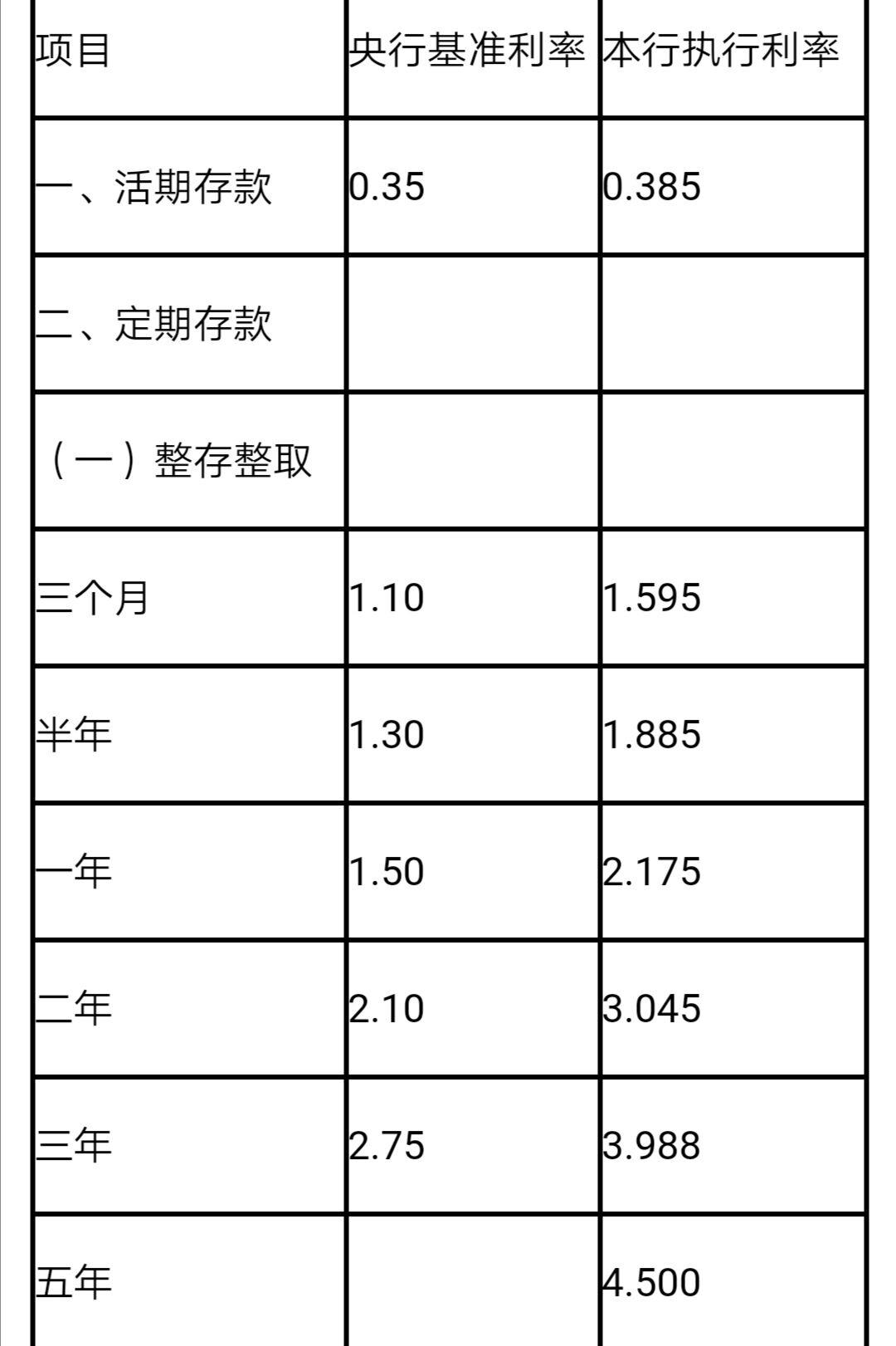 黑压压 第5页