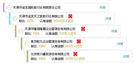 金龙旅行社神秘一日游，11月8日温馨奇遇之旅