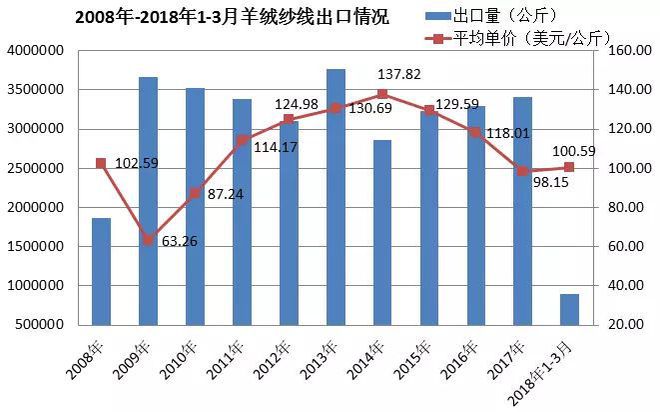 往年11月9日羊毛行情概览与深度解析