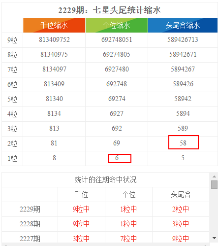 香港6合和彩今晚开奖结果查询,综合数据解释说明_真实版VJF71.93