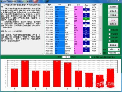 一码一肖一特早出晚,状况评估解析_配送版XDS788.95