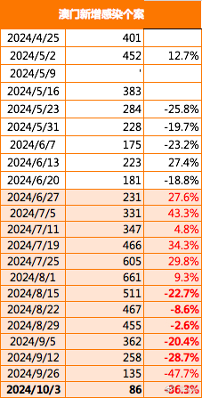 2024年澳门免费资讯宝典，深度解读UVL340.42驱动版核心要义