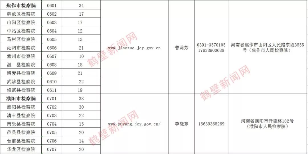 历年11月10日鹤壁58招聘网招聘信息回顾与影响分析