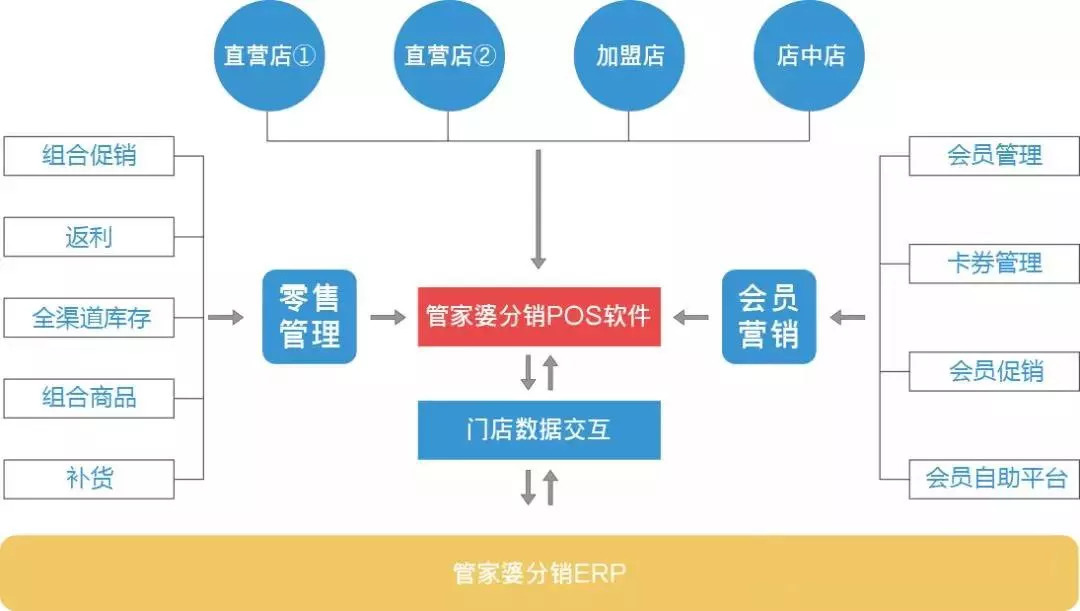 万古长青 第4页