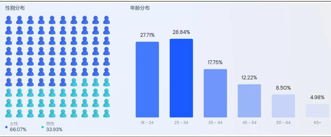 去年新确诊病例详解，特性、体验、竞品对比及用户群体全面剖析