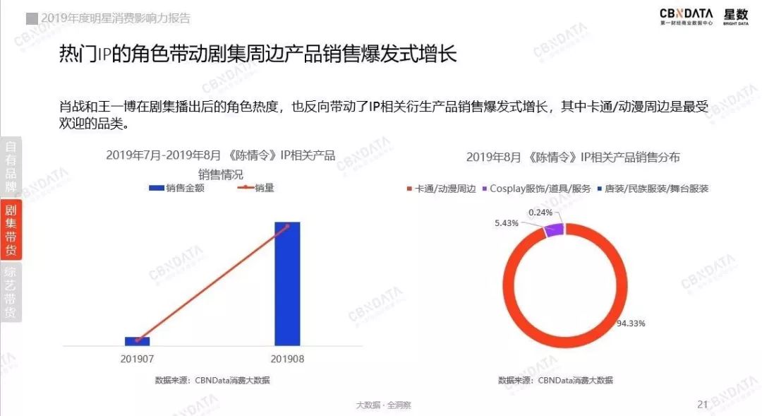 一码一肖100%的资料,安全策略评估_社交版KDE361.19