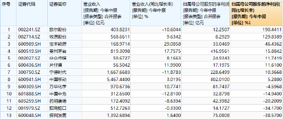 2024澳门今晚揭晓生肖，HFS996.09迷你版数据已确认