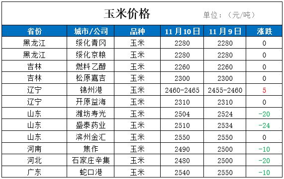 往年11月10日小麦价格最新行情解析及深度报告