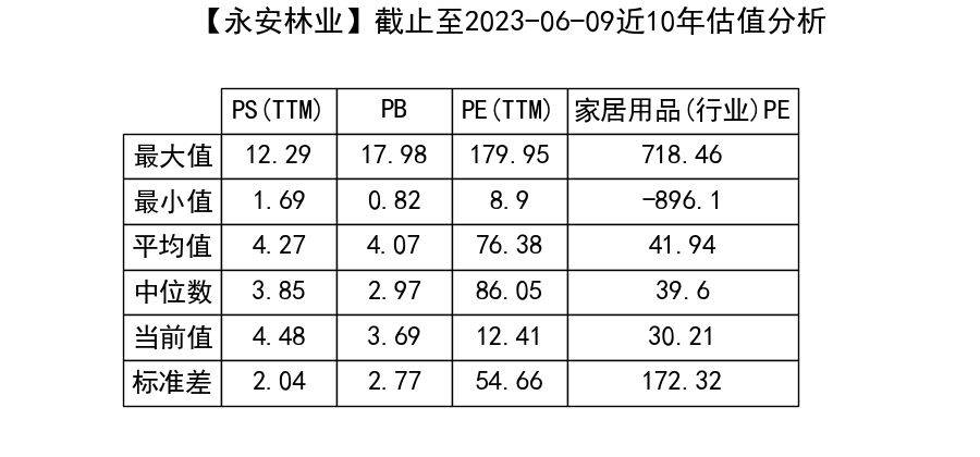 永安林业最新动态解析，产品特性与用户体验深度探讨