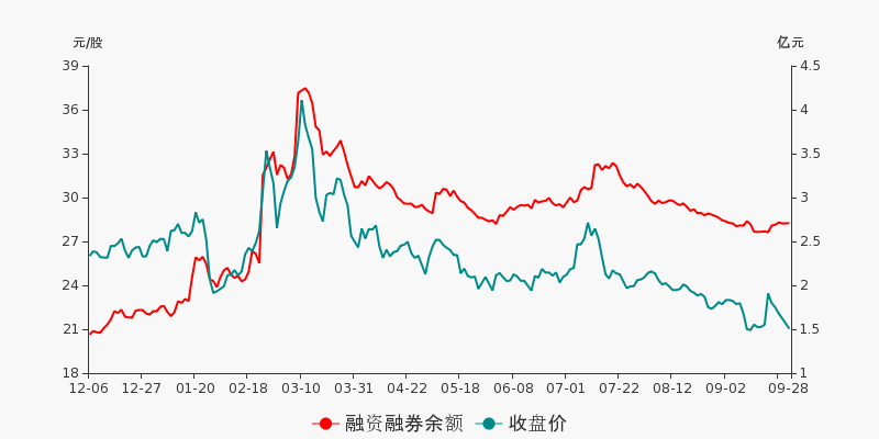 名扬天下 第8页