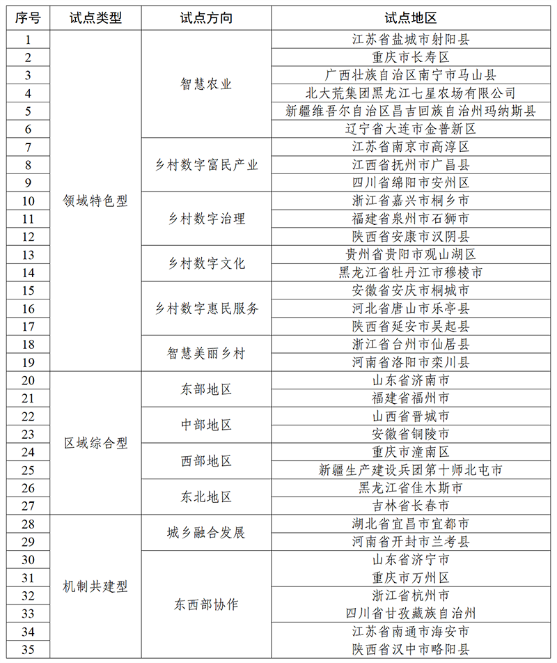 证监会去年最新名单操作指南发布