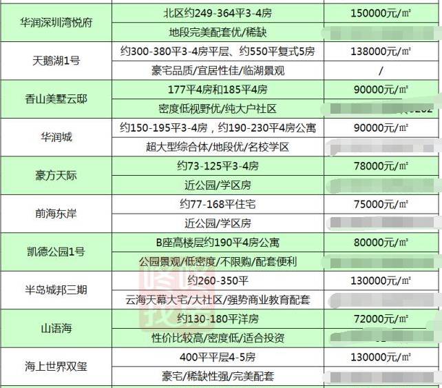 11月10日遂平房价最新动态及市场走势分析与前景预测