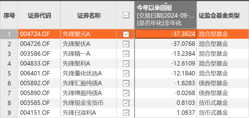 学习变化之源，自信与成就感的重塑——2024年11月新起点