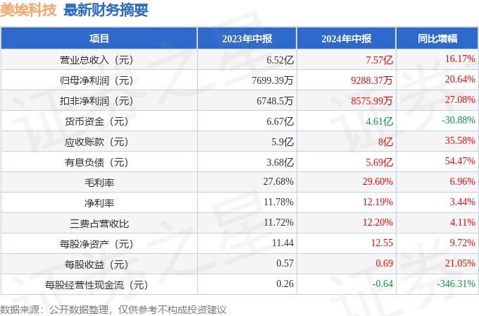 未来科技之美，2024年西班牙语女生专属智能伙伴的高科技体验之旅