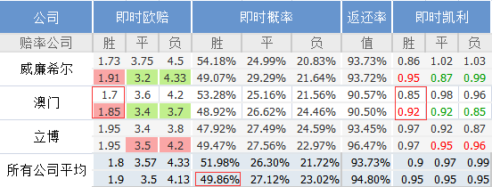 新澳门一码100%精准，详实数据解析详述_移动版PLM299.99